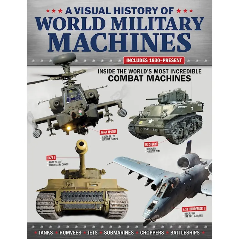 Visual History of World Military Machines